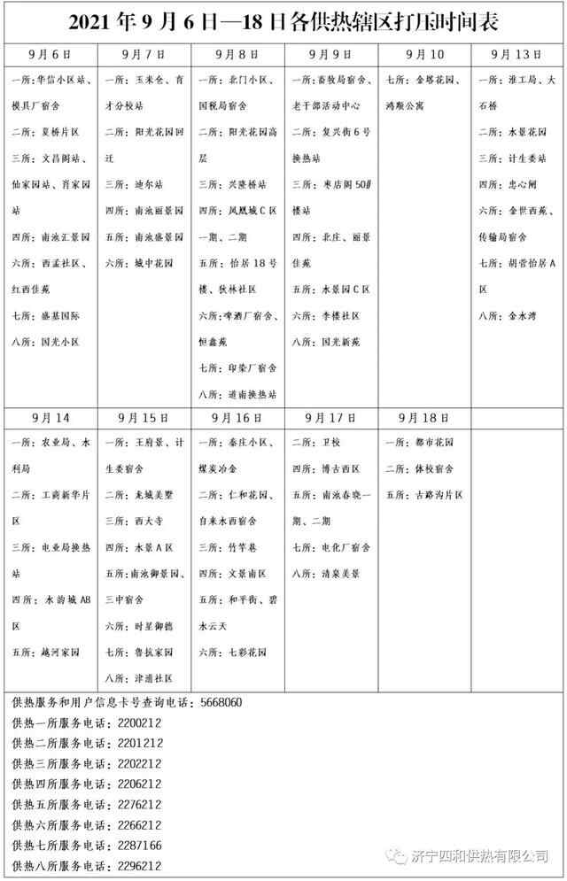 济宁四和供热第二期注水试压，提醒用户留意