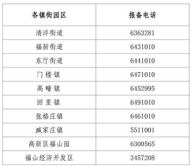 假期里，山东4市多地疾控中心发布紧急提醒