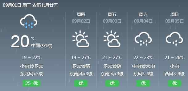 雨雨雨……济宁这场雨要下到什么时候？