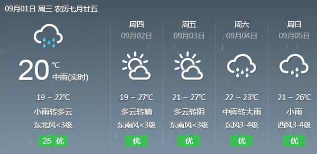 雨雨雨雨雨......济宁这场雨要下到什么时候？