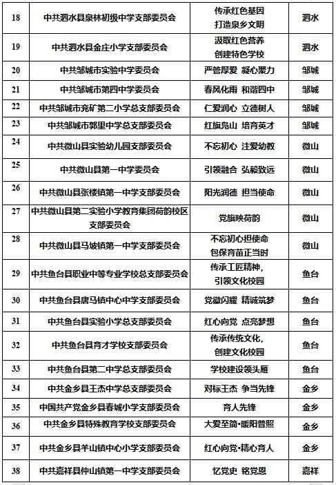 60个！济宁市中小学校第二批“一校一品”党建品牌拟入选...