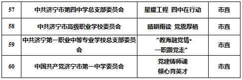 60个！济宁市中小学校第二批“一校一品”党建品牌拟入选...