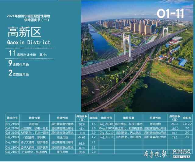 2021济宁城区供地蓝皮书发布，首批土地48宗，含住宅36宗