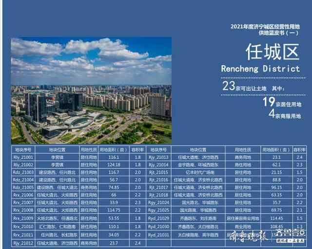 2021济宁城区供地蓝皮书发布，首批土地48宗，含住宅36宗