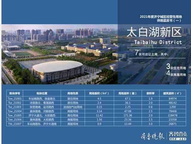 2021济宁城区供地蓝皮书发布，首批土地48宗，含住宅36宗