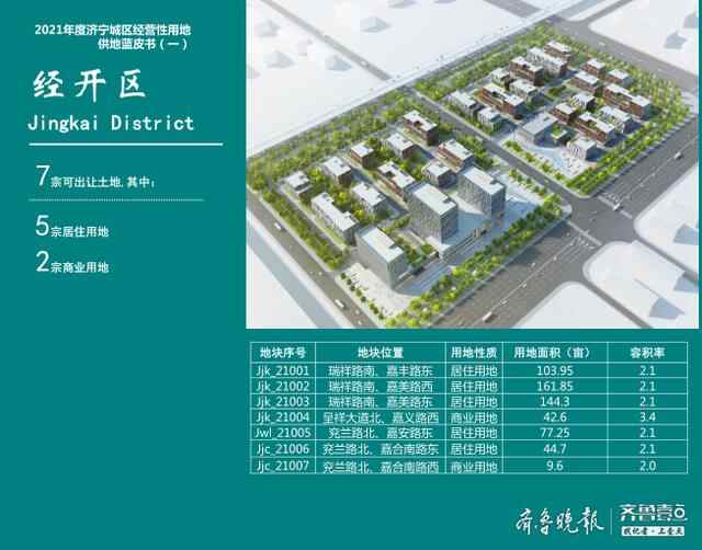 2021济宁城区供地蓝皮书发布，首批土地48宗，含住宅36宗
