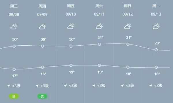 周末要“泡汤”！济宁将再迎雨雨雨