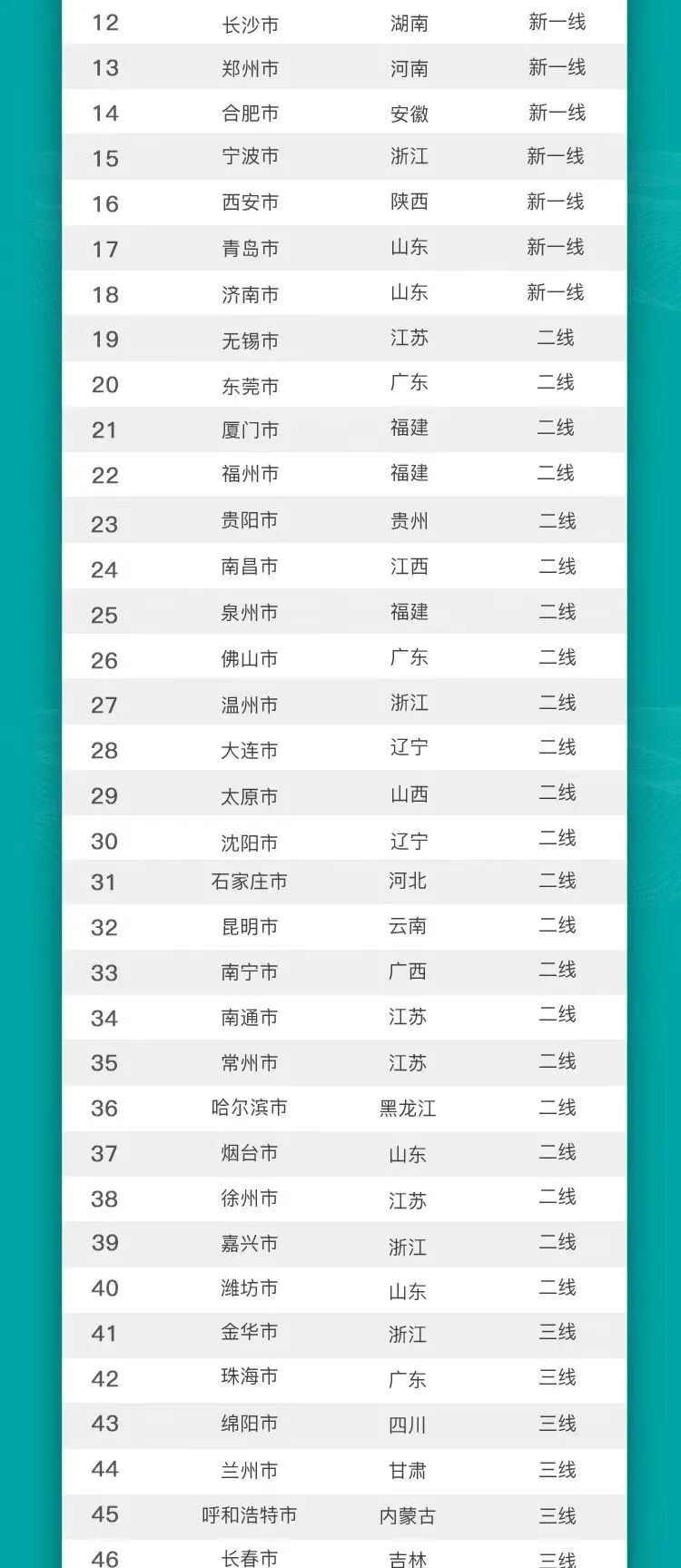 这就是山东 | 2021数字经济城市百强榜发布，山东13城上榜