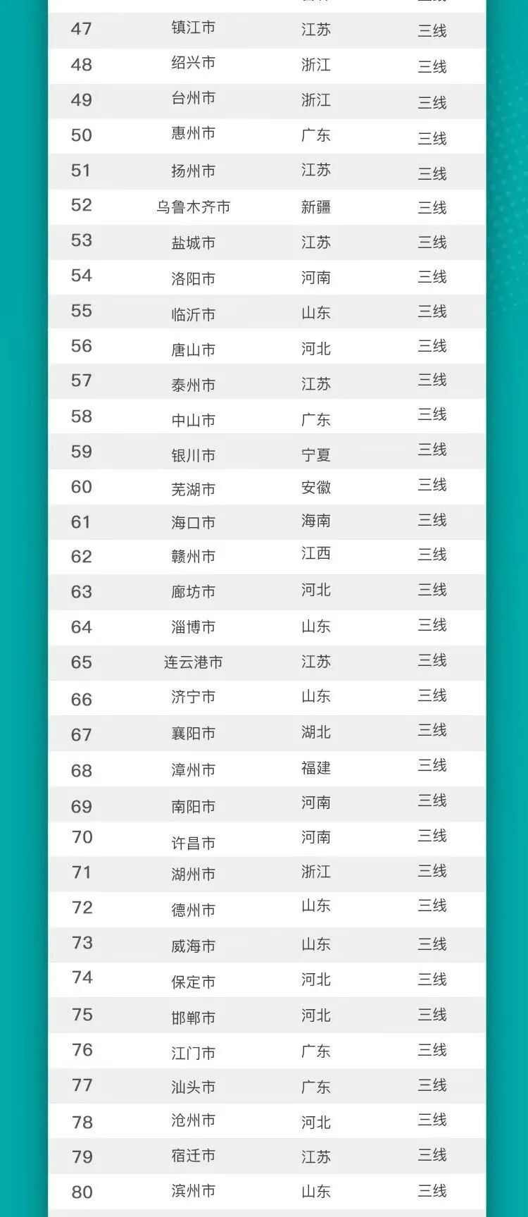 这就是山东 | 2021数字经济城市百强榜发布，山东13城上榜