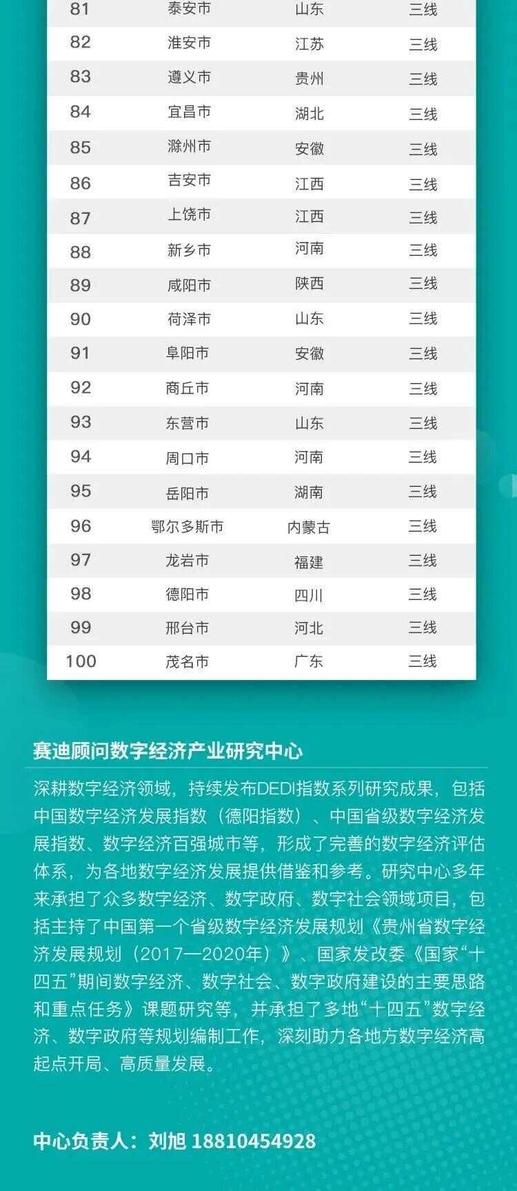 这就是山东 | 2021数字经济城市百强榜发布，山东13城上榜