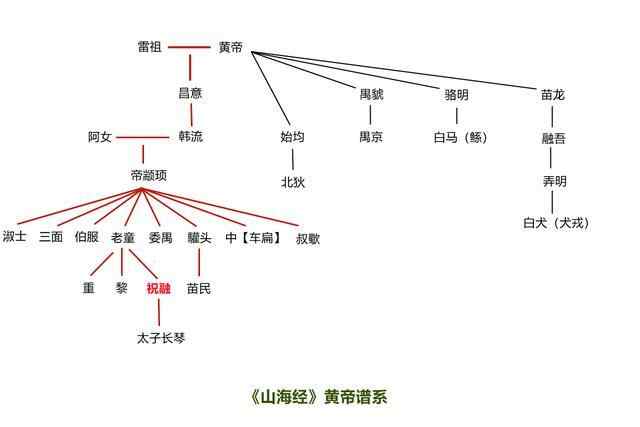 华夏与蛮夷，从来就不是泾渭分明的，不要先入为主了