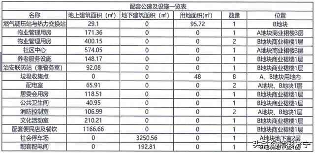 大赞！济宁泰白里项目规划出炉，太白商圈又添一力作