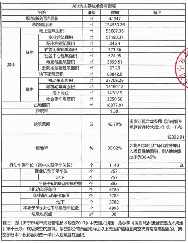 286户！济宁万达广场旁新项目规划已出