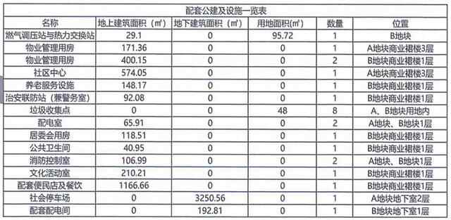 286户！济宁万达广场旁新项目规划已出