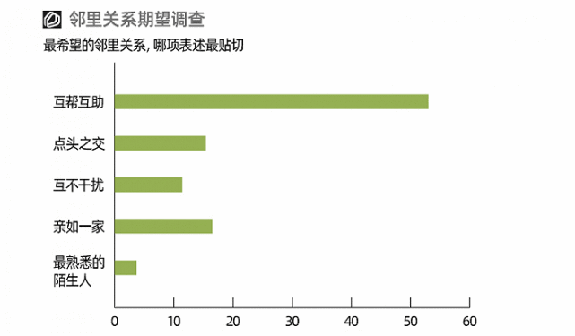 二次供地之后，青岛楼市还会有红盘吗？
