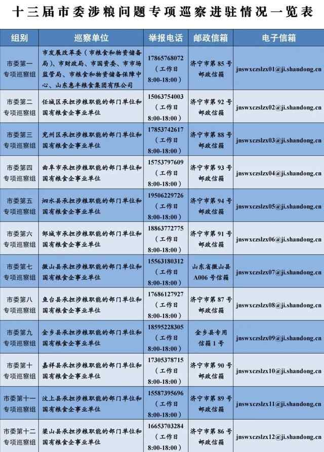 济宁将开展的专项巡察 和粮食有关