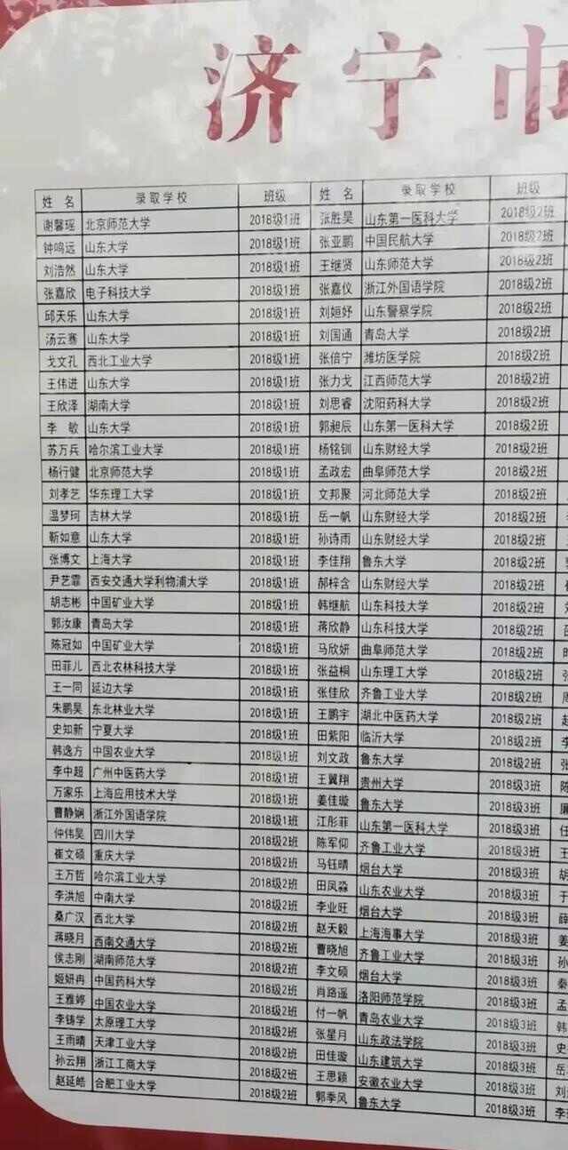 济宁市实验中学近几年还能出清华北大吗 中考报考志愿应该怎么报考
