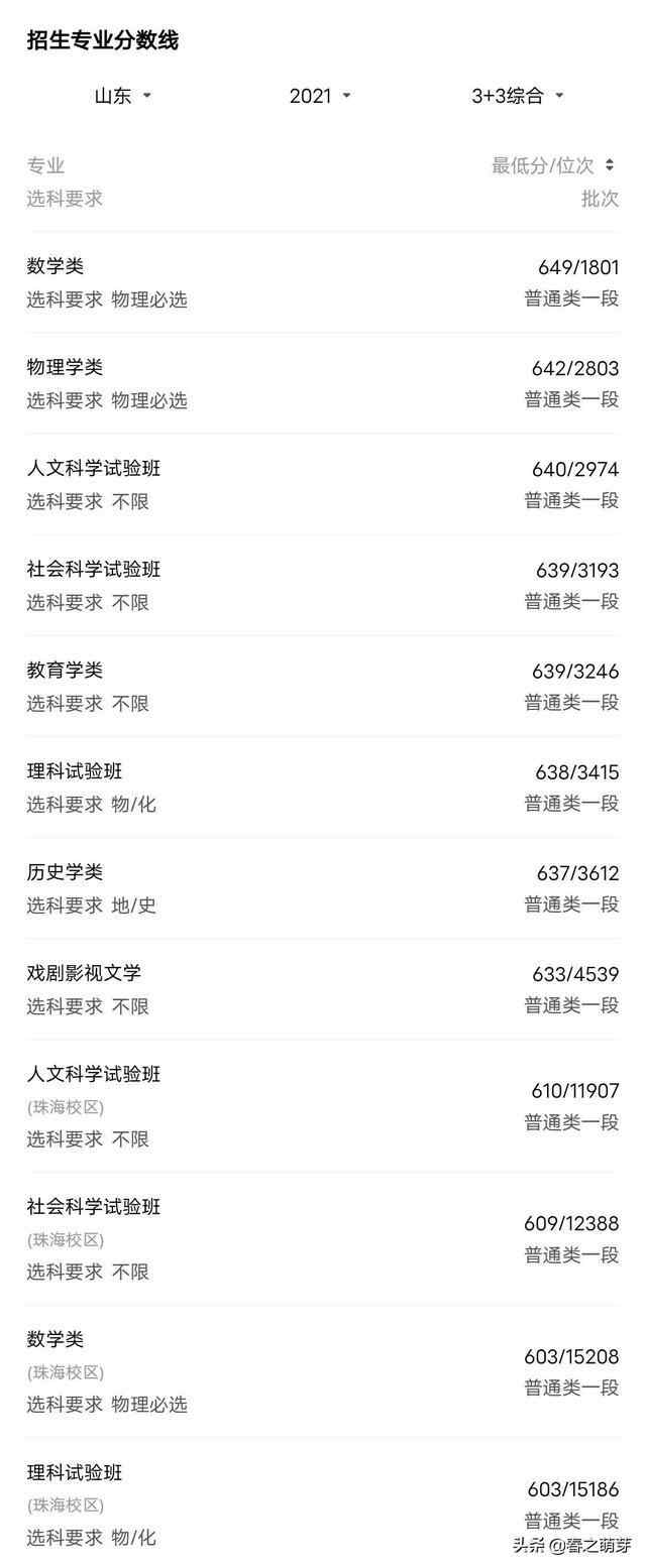 济宁市实验中学近几年还能出清华北大吗 中考报考志愿应该怎么报考