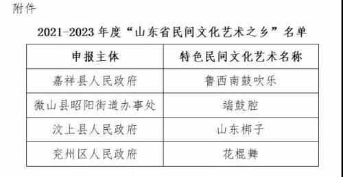 这份“山东省民间文化艺术之乡”名单里，济宁有四个