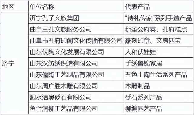 济宁9个单位入选“山东手造·优选100”公示名单