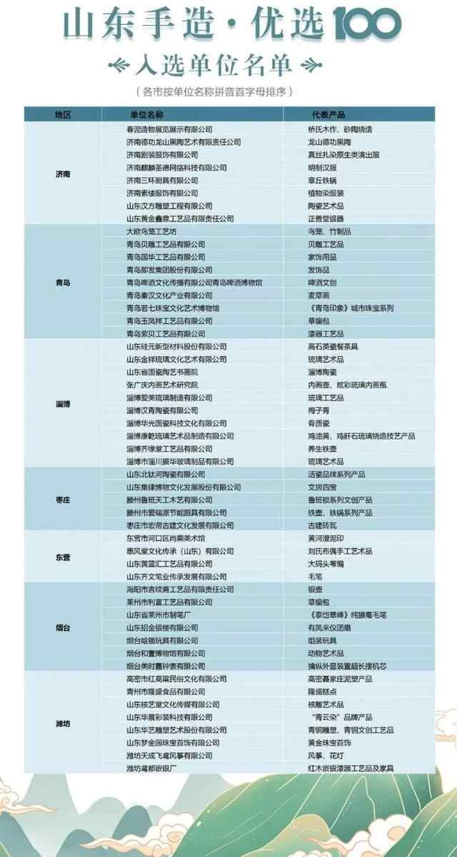 济宁入选9个！“山东手造· 优选100”获奖名单出炉