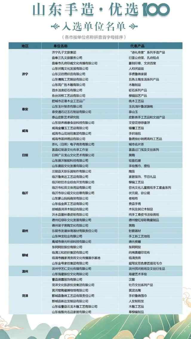 济宁入选9个！“山东手造· 优选100”获奖名单出炉
