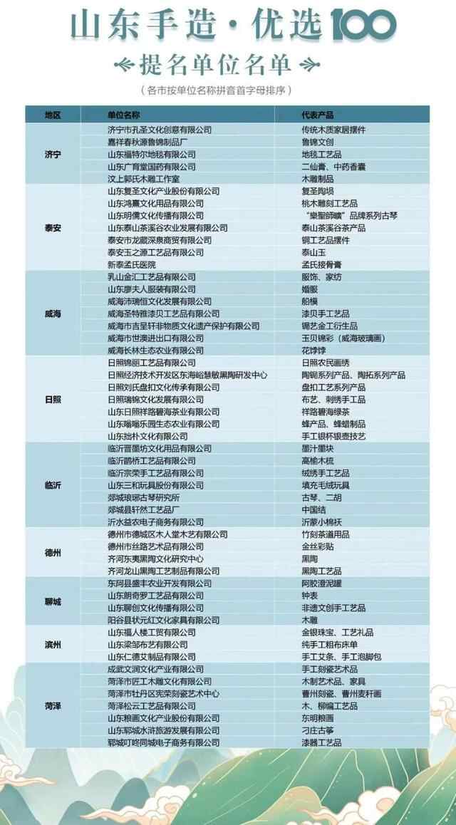 济宁入选9个！“山东手造· 优选100”获奖名单出炉