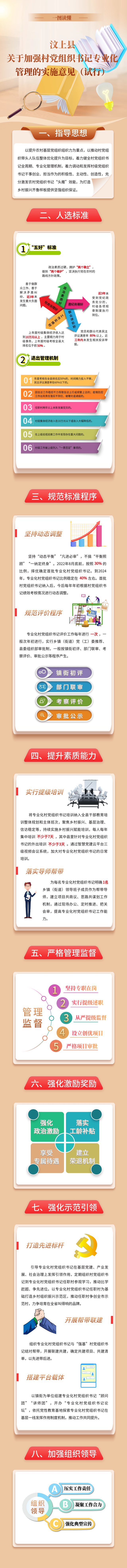 一图读懂丨汶上县村党组织书记专业化管理工作