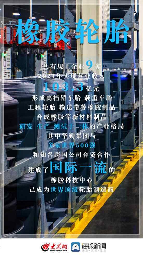 兖州到底有什么丨产业篇