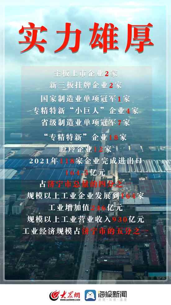 兖州到底有什么丨产业篇