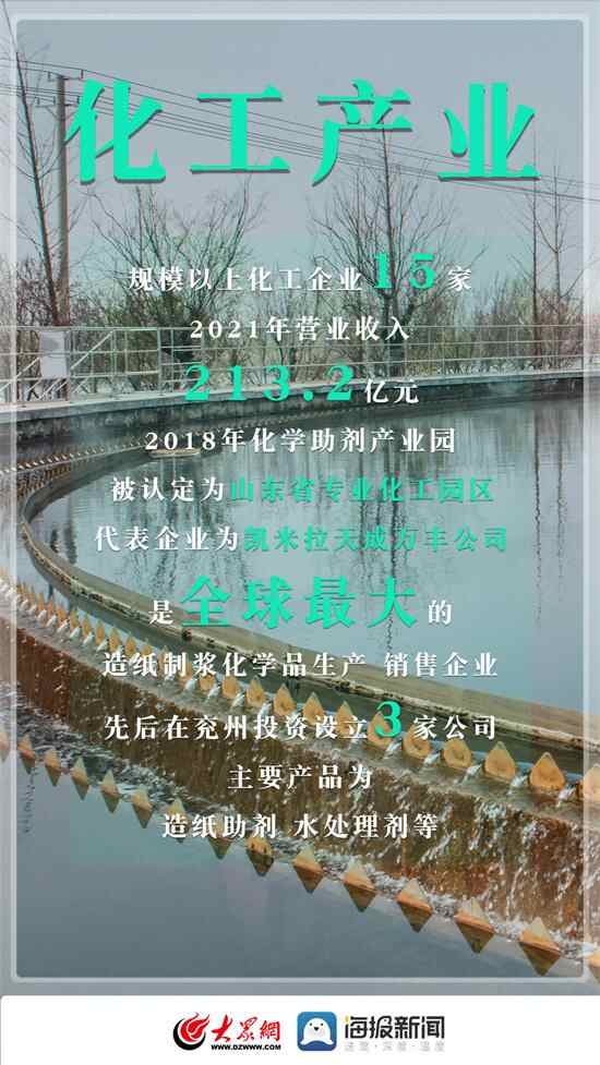 兖州到底有什么丨产业篇
