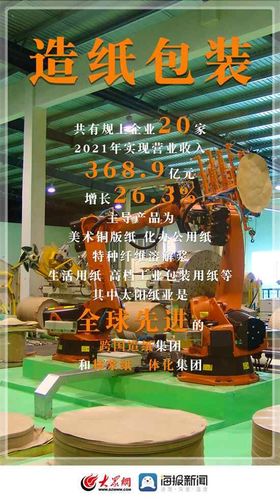 兖州到底有什么丨产业篇