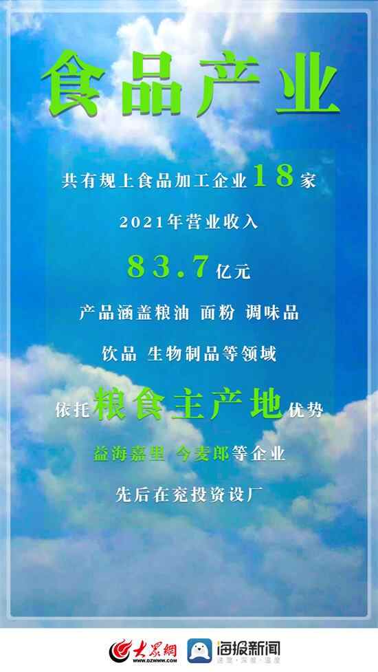兖州到底有什么丨产业篇