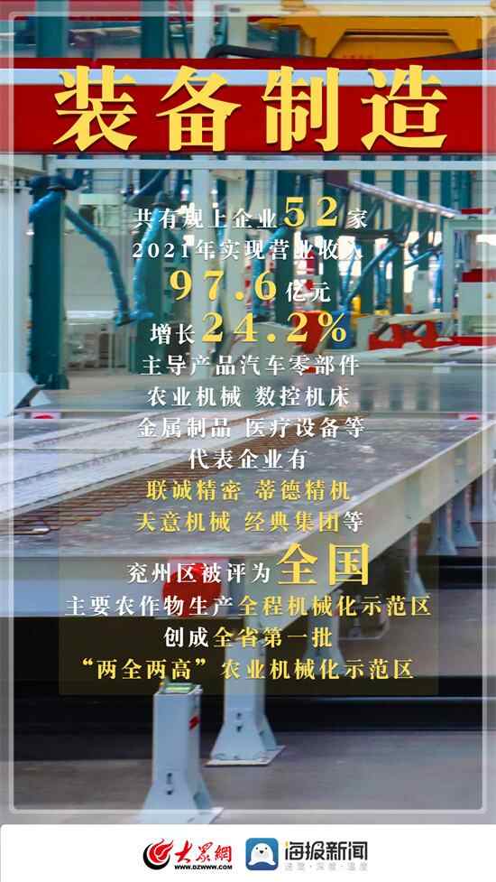 兖州到底有什么丨产业篇