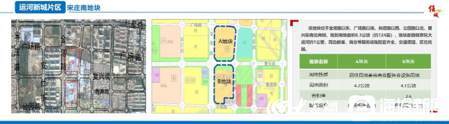 40个优质地块亮相 济宁任城区举办2022年土地推介会