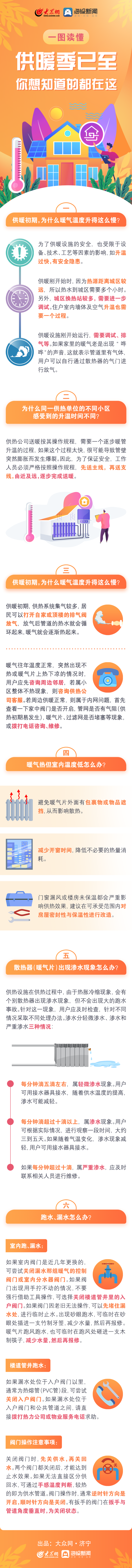 @金乡人，供暖季已至，你想知道的都在这