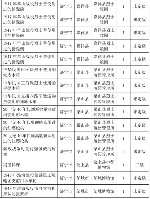 省级名录公布，曲阜这些革命文物入选