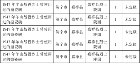 省级名录公布，曲阜这些革命文物入选