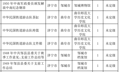 省级名录公布，曲阜这些革命文物入选