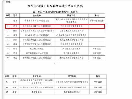 兖州工业园区入选省级工业互联网领域支持项目名单