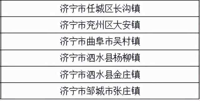 省级名单公布！济宁有这些……