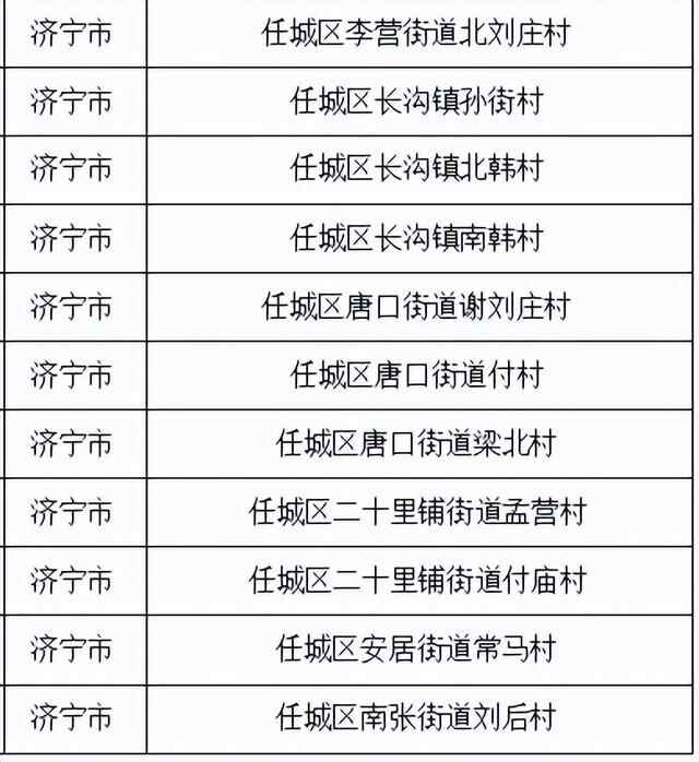省级名单公布！济宁有这些……