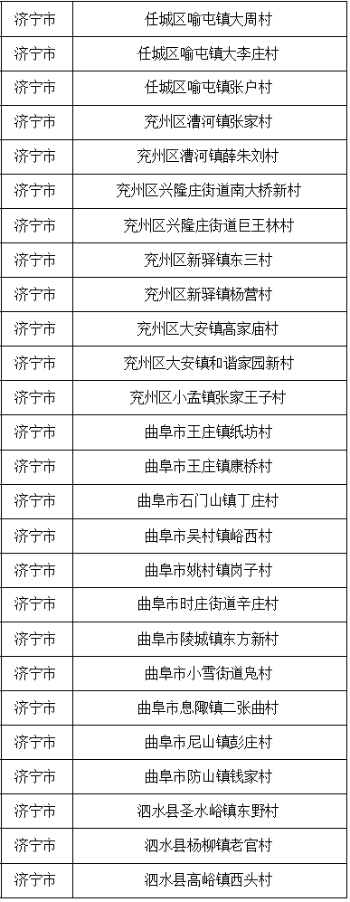 省级名单公布！济宁有这些……