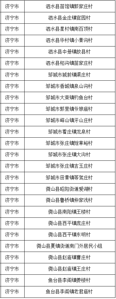 省级名单公布！济宁有这些……