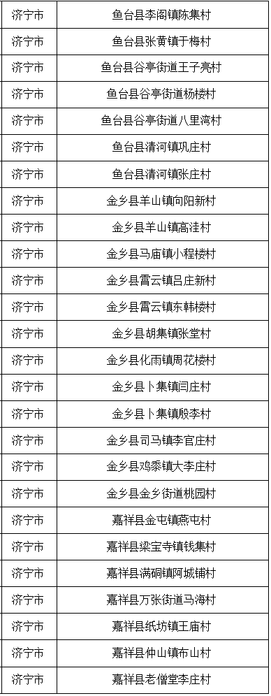 省级名单公布！济宁有这些……