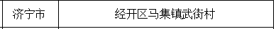 省级名单公布！济宁有这些……