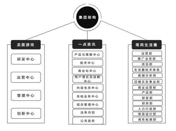 突击暴力裁员！直接人去楼空，CEO：公司余额不足支付9月工资，简网生活圈发生了什么？