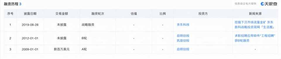 突击暴力裁员！直接人去楼空，CEO：公司余额不足支付9月工资，简网生活圈发生了什么？