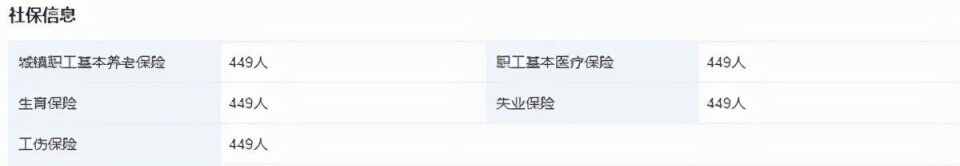 突击暴力裁员！直接人去楼空，CEO：公司余额不足支付9月工资，简网生活圈发生了什么？