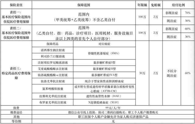 扩散周知 | 济惠保怎么赔？要多久？济惠保超全超详实答疑来啦